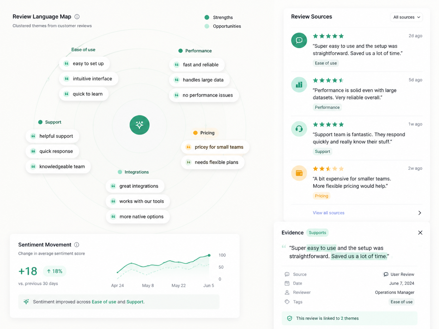 Review language map grouping repeated customer phrases with source evidence.